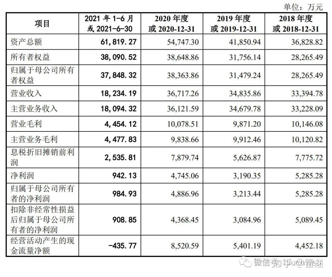 江松科技闯关创业板IPO 拟募资10.53亿元