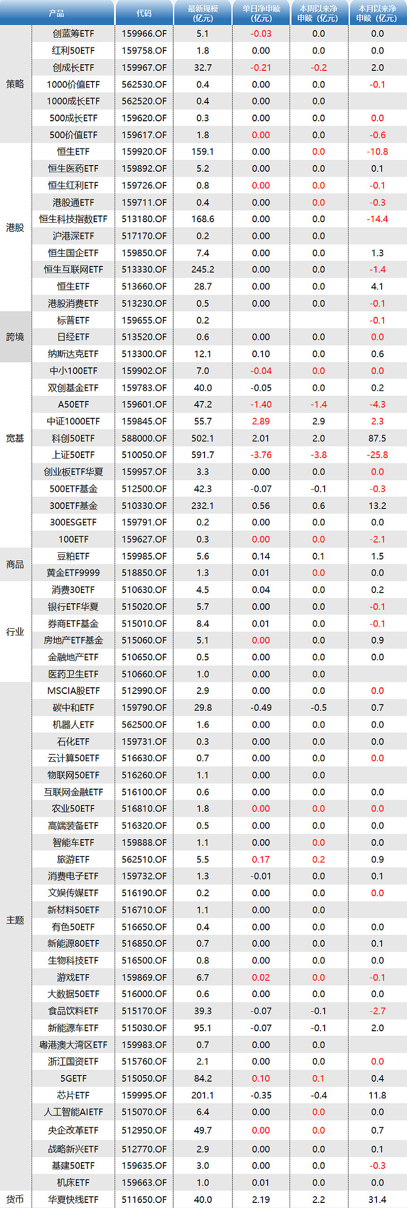 二季度以来全市场ETF资金净流入近3000亿元