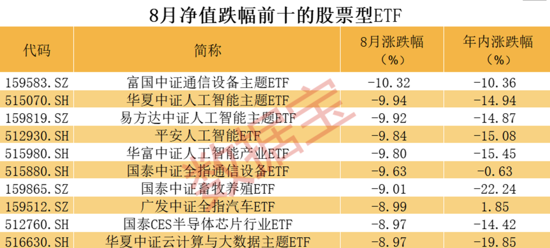 二季度以来全市场ETF资金净流入近3000亿元