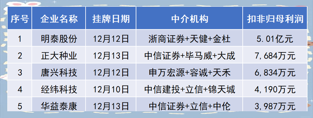 证券之星IPO周报：下周2只新股申购(名单)