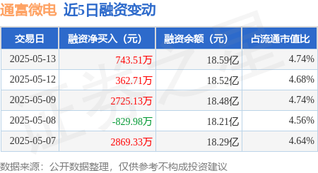 通富微电：二级市场股价受多重因素影响公司将坚持做好主营业务