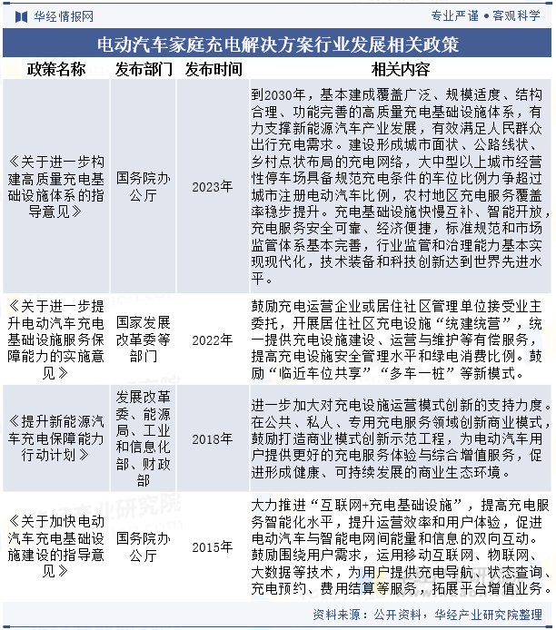 2025年连锁经营行业发展前景预测及投资战略研究_拥有“如意行”驾乘险,出行更顺畅!,人保有温度