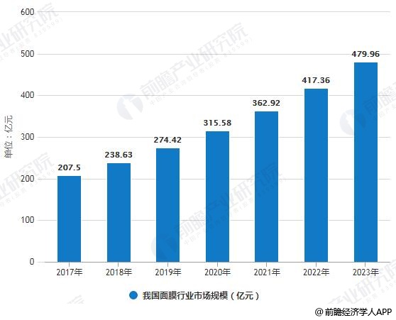 人保服务,人保车险_2025年口腔用药行业市场深度调研及发展趋势预测