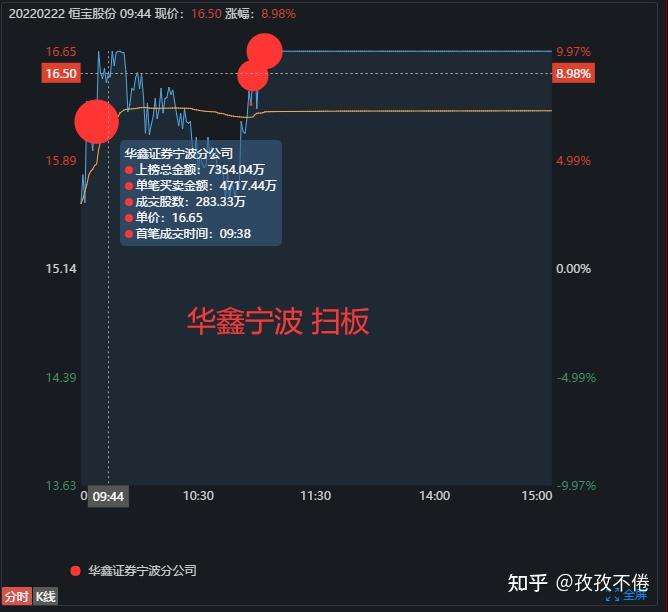 恒宝股份龙虎榜数据（6月16日）
