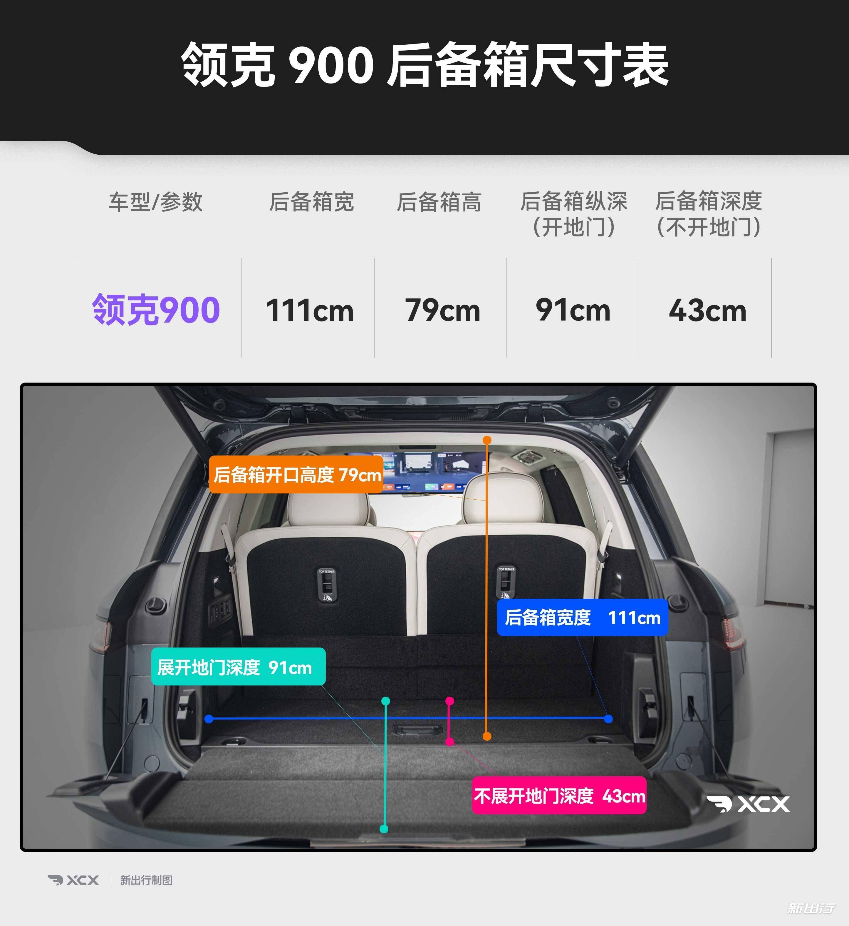 领克900西藏故障官方回应：加装防虫网堵塞致散热不良