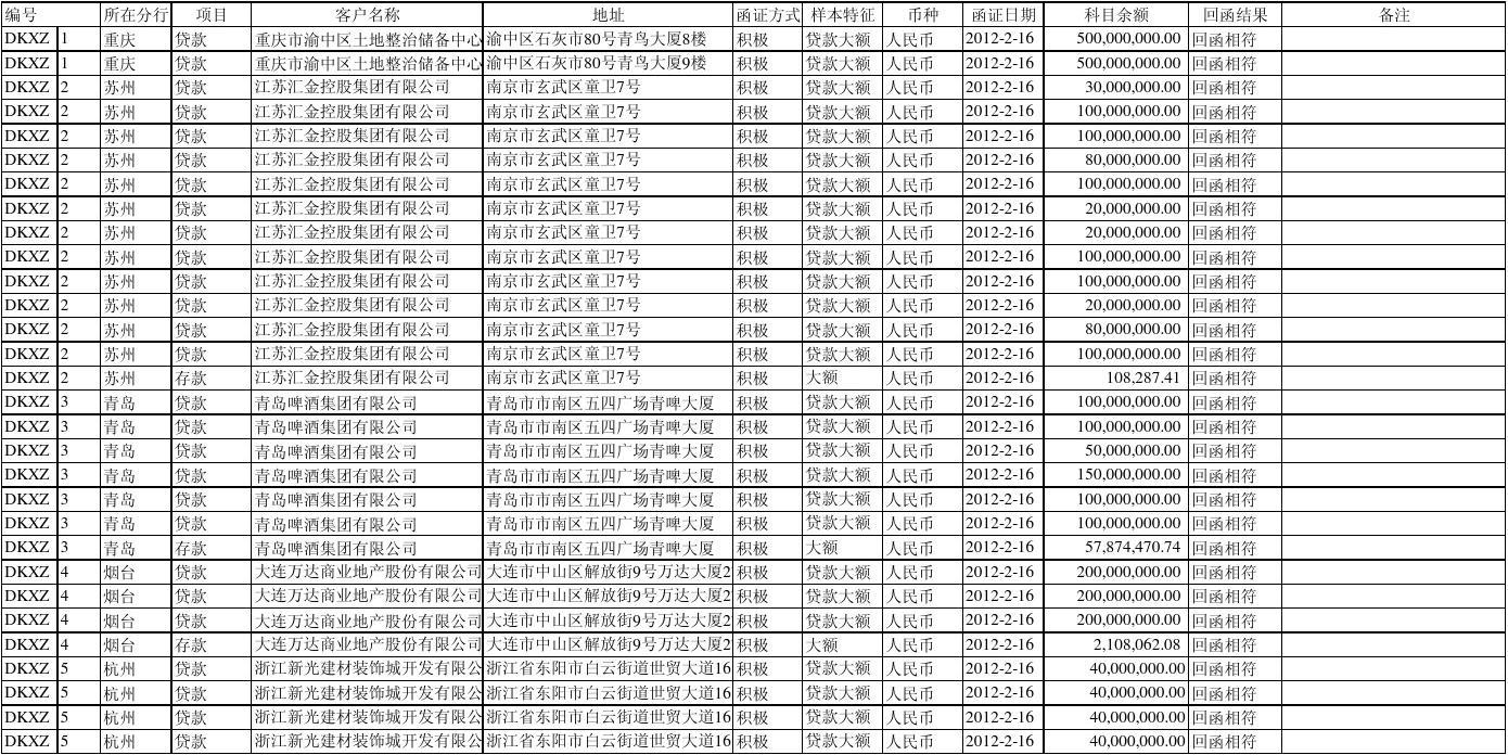 高效防范财务造假 银行函证数字化形成规模效应