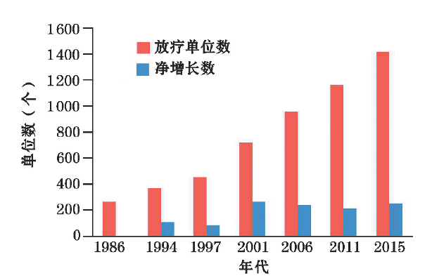 广东：到2030年培育3―5家在全国范围内具有示范引领作用的核医疗龙头企业和一批专精特新企业