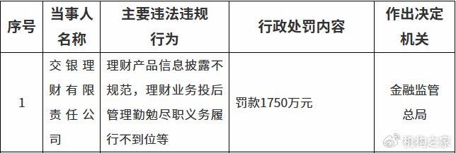青农商行涉六项违规领罚,信贷集中度持续攀升,一季度贷款迁徙率指标“异动”