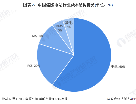 2025跨境物流行业市场发展现状及未来前瞻分析_人保财险政银保 ,人保伴您前行