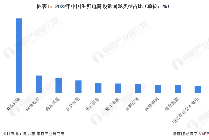2025跨境物流行业市场发展现状及未来前瞻分析_人保财险政银保 ,人保伴您前行
