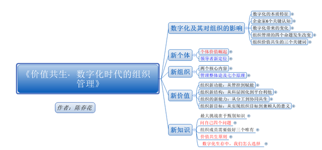 陈春花：AI时代企业家能力跃迁――从技术适应者到生态构建者