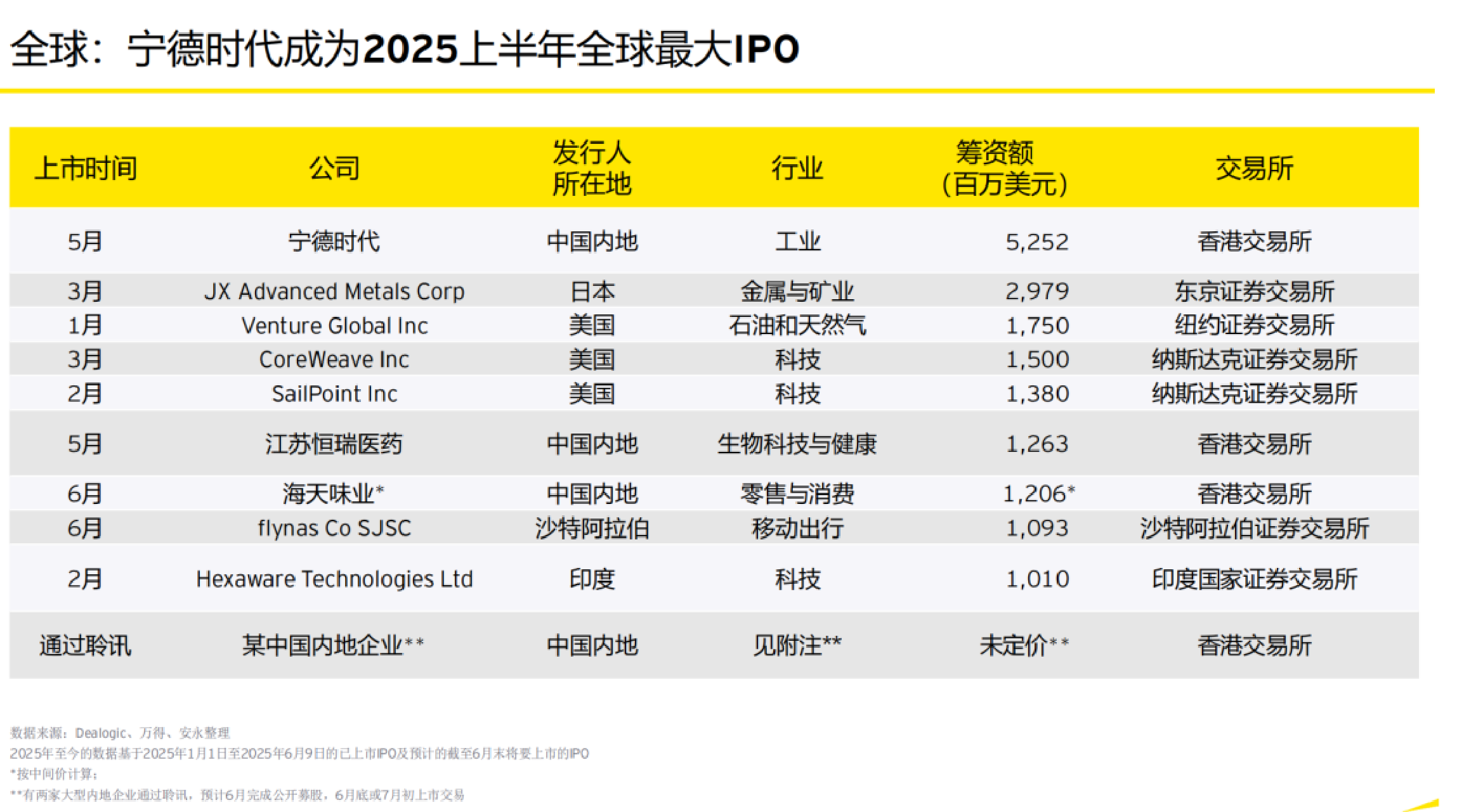 IPO动态:环动科技拟在上交所科创板上市募资14.08亿元