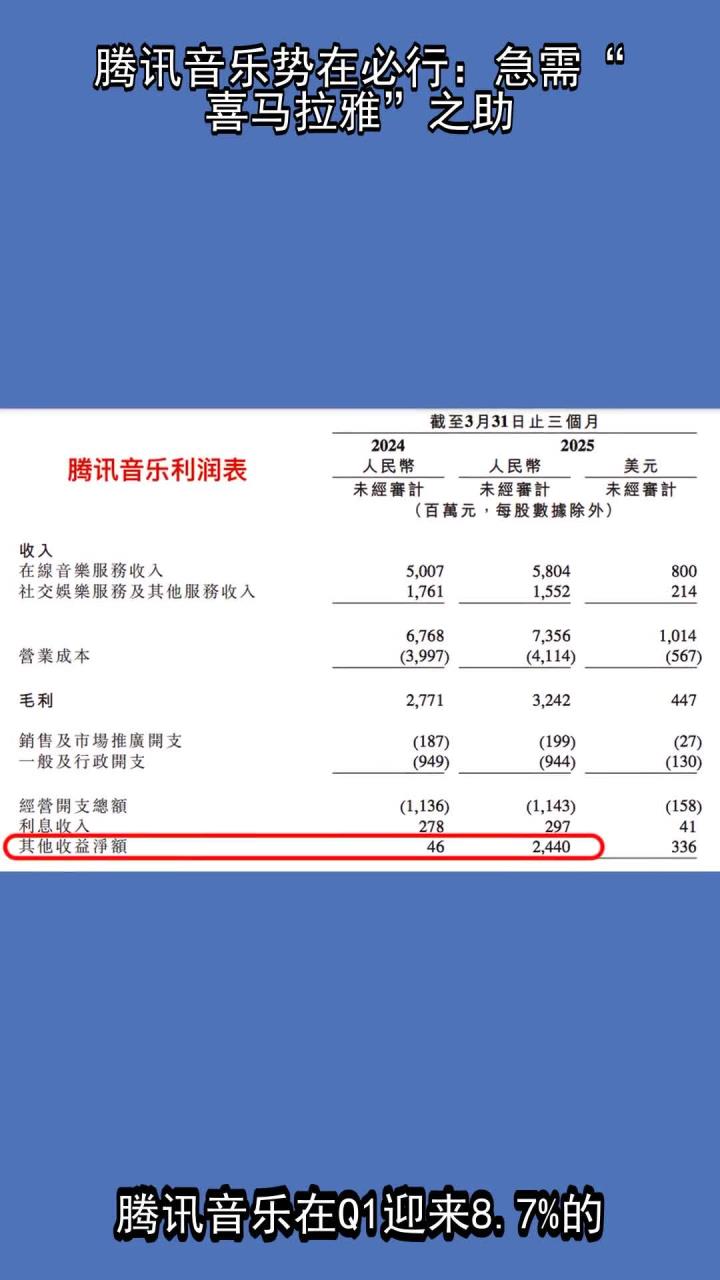 腾讯音乐拟全资收购喜马拉雅 现金对价12.6亿美元