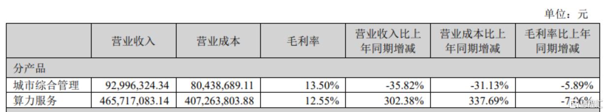 科力股份股价创新高，融资客抢先加仓
