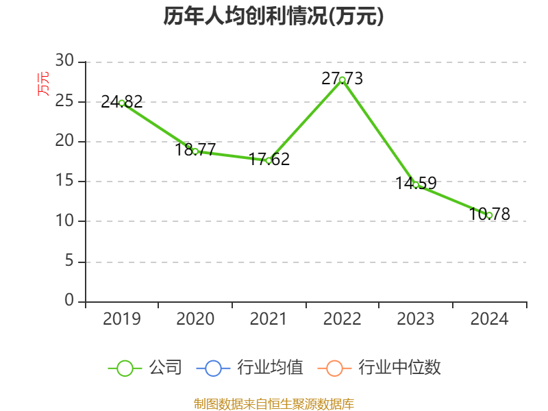 泰禾股份6月17日龙虎榜数据