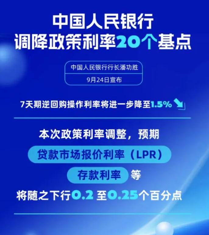 保险产品预定利率进入“1”时代