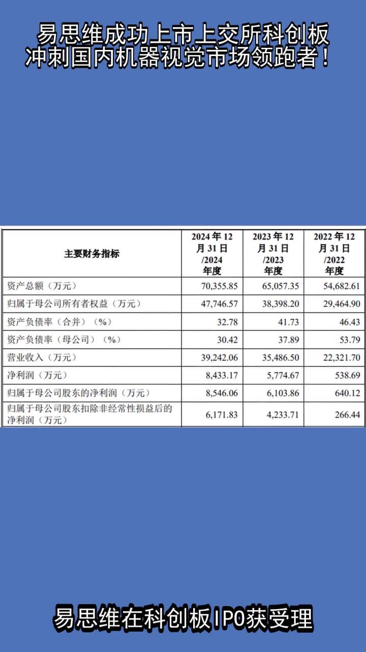 AI+工业：易思维冲击“国产机器视觉第一股”