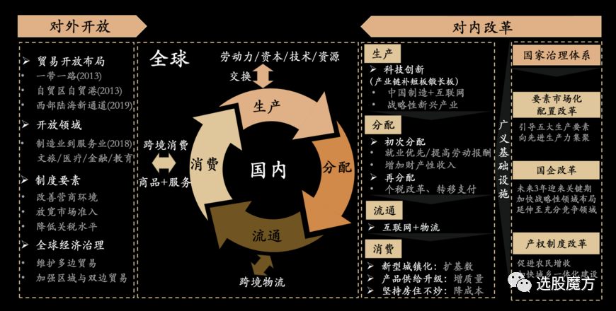 畅通国内国际双循环 中部六省会合力锻造“中国交通第五极”