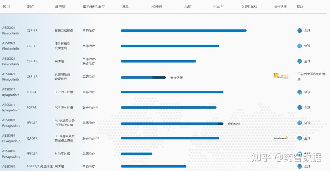 默克治疗腱鞘巨细胞瘤的药物Pimicotinib上市许可申请获受理