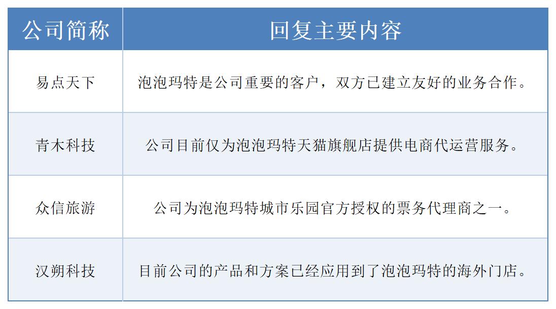 星辉娱乐：代工LABUBU不属实，暂未与泡泡玛特合作