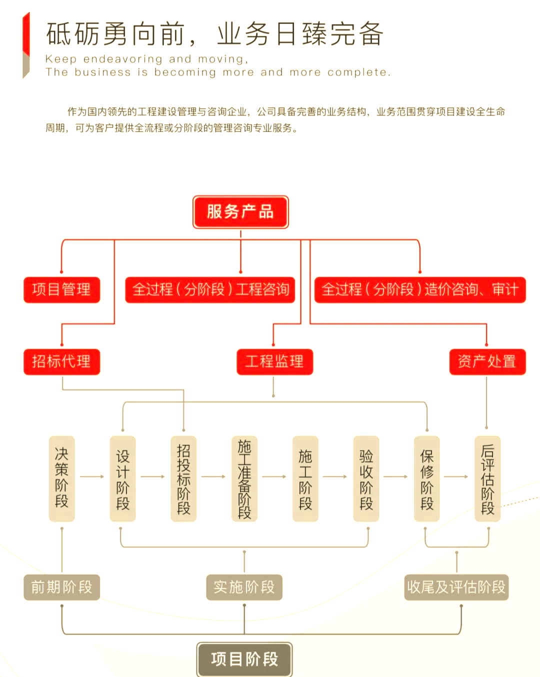 机构：通信行业仍具备较高投资价值
