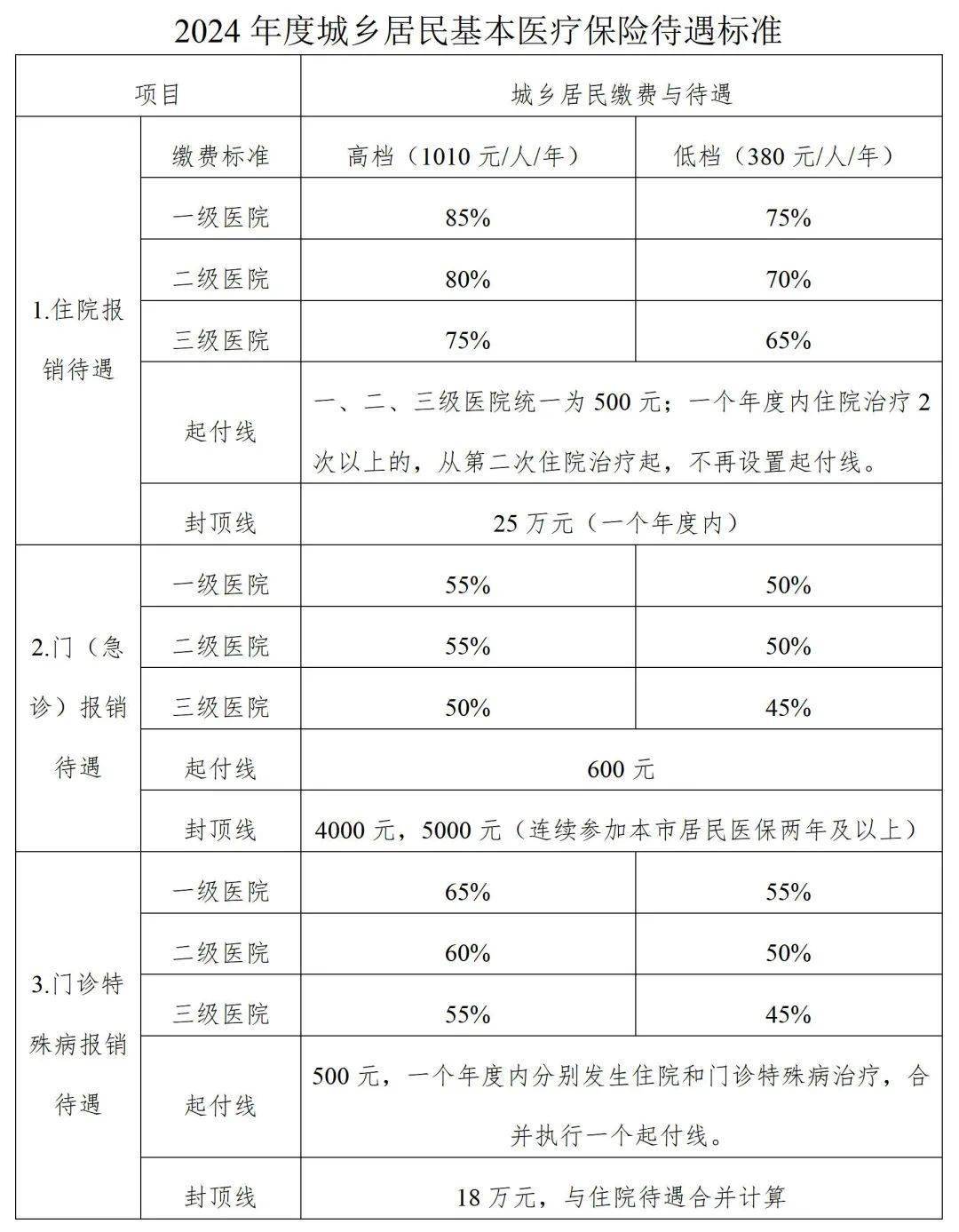 滨化股份:本次股权激励计划授予股份于2024年12月16日完成登记