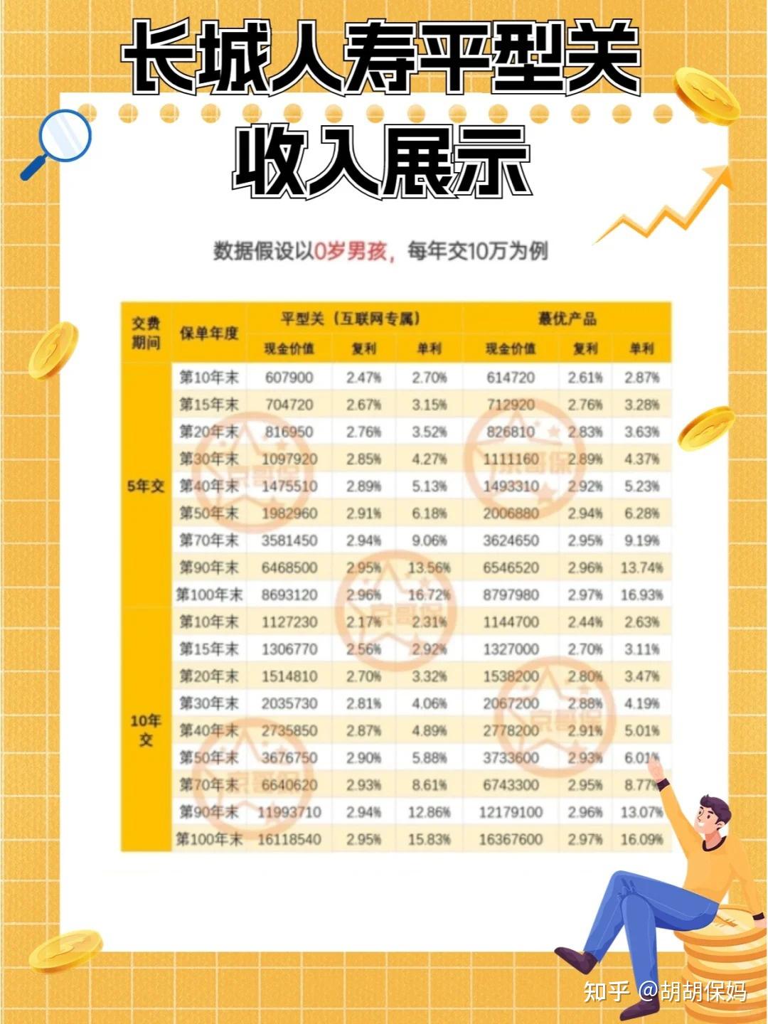 长城人寿举牌秦港股份
