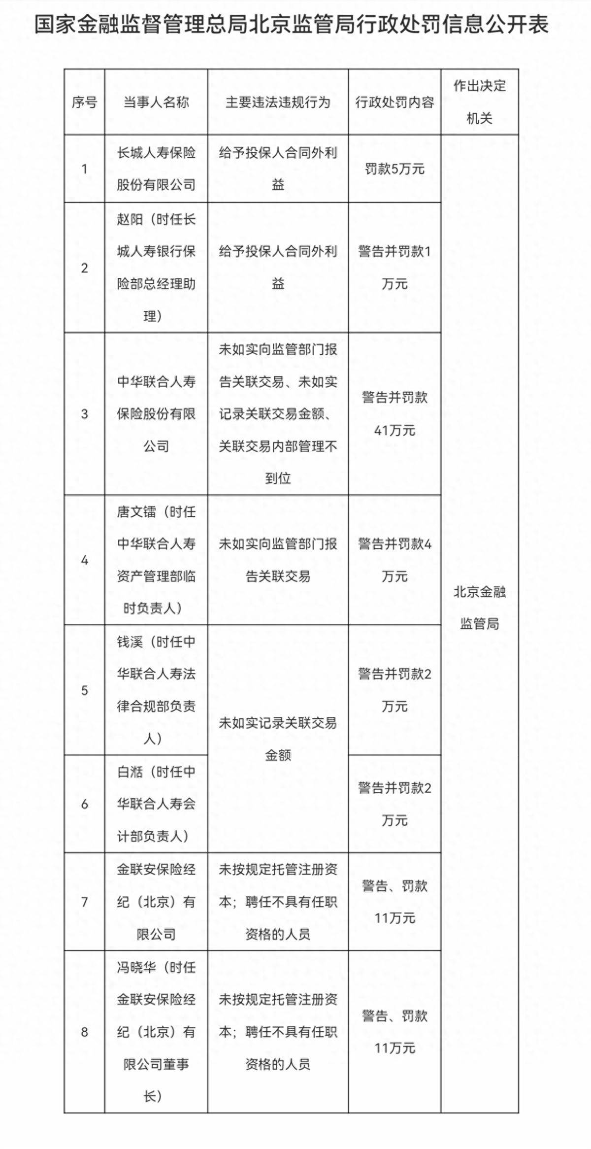 长城人寿举牌秦港股份