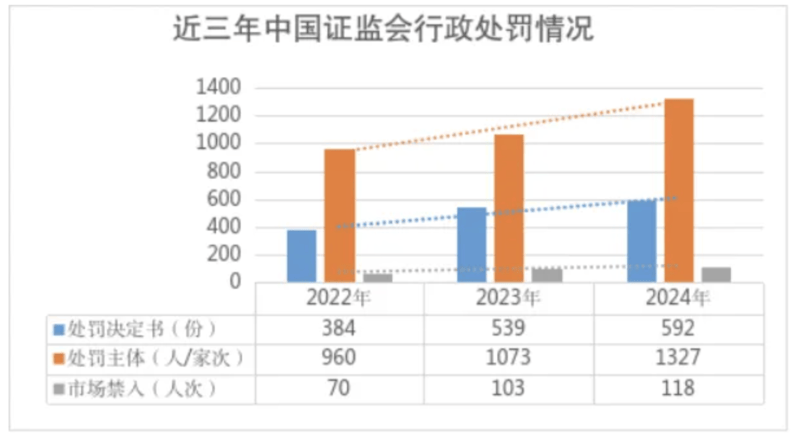 证监会主席吴清：我国资本市场有力促进了科技、资本、产业良性循环