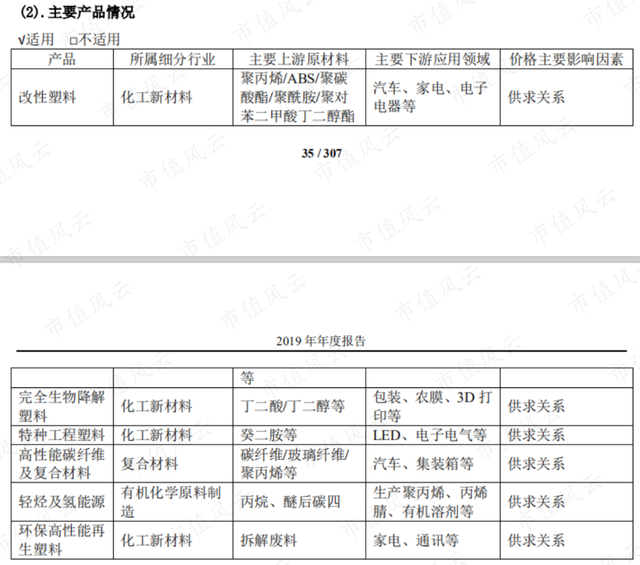 标榜股份：公司主营业务为汽车尼龙管路及连接件等系列产品的研发、生产和销售