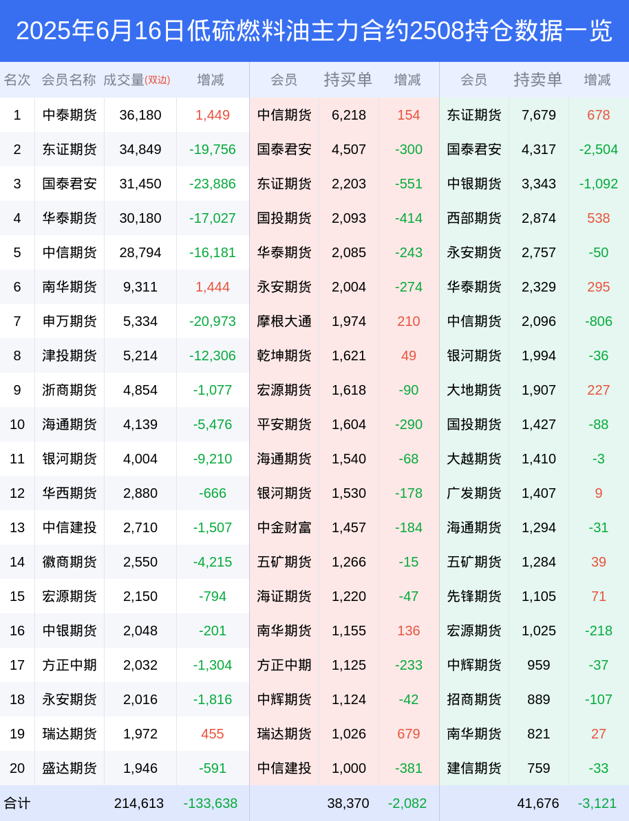 原油主力合约月内涨超25% 化工板块整体走强