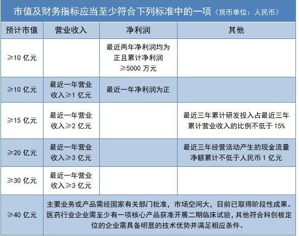 上交所就进一步深化科创板改革配套业务规则公开征求意见