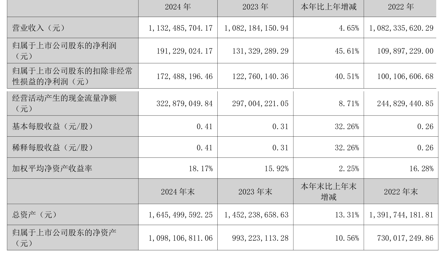 胜通能源换手率53.83%，龙虎榜上机构买入414.22万元，卖出2814.25万元