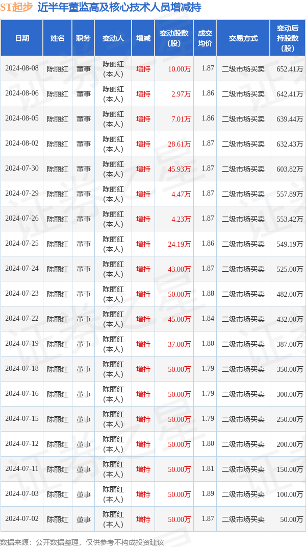富创精密(688409.SH)：国投创业基金合计减持94.41万股公司股份