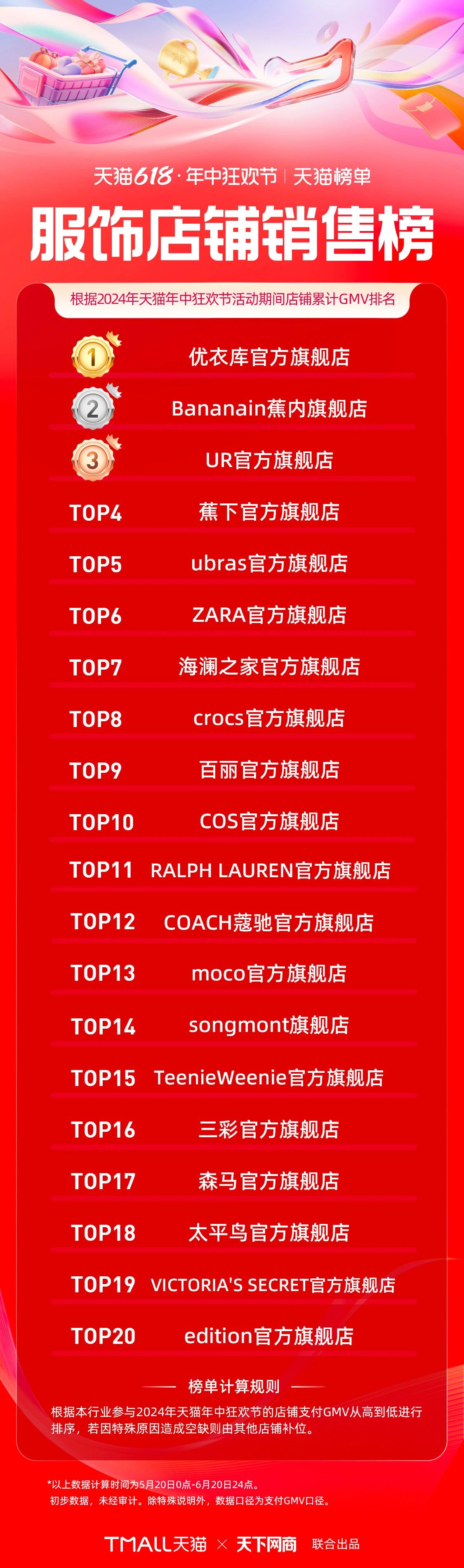 453个品牌成交破亿 天猫618品牌成交高效增长