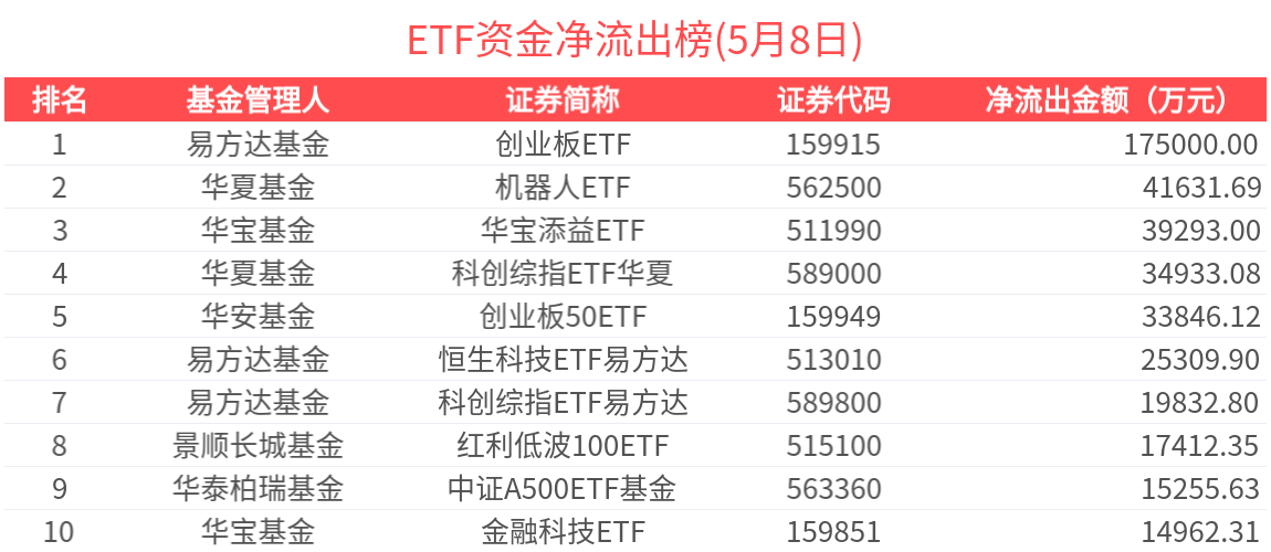 资金不断涌入 多只港股主题ETF份额创历史新高