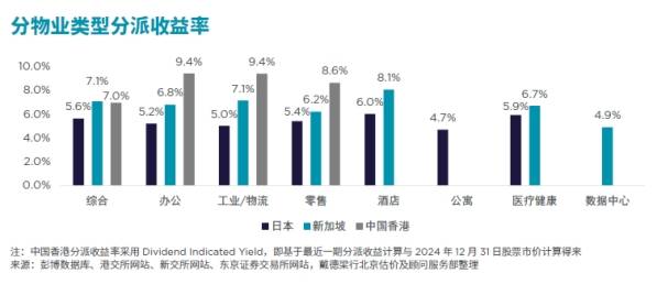 公募REITs四年“蝶变”从0迈向2000亿元