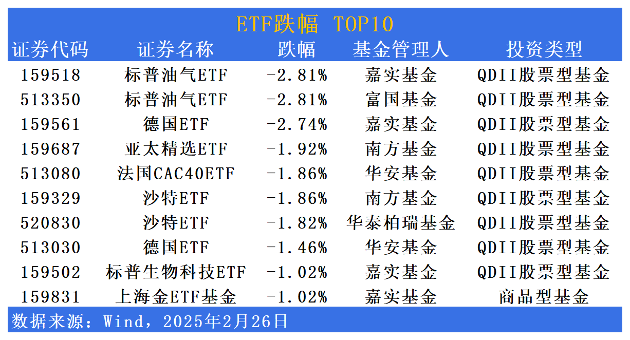 资金不断涌入 多只港股主题ETF份额创历史新高