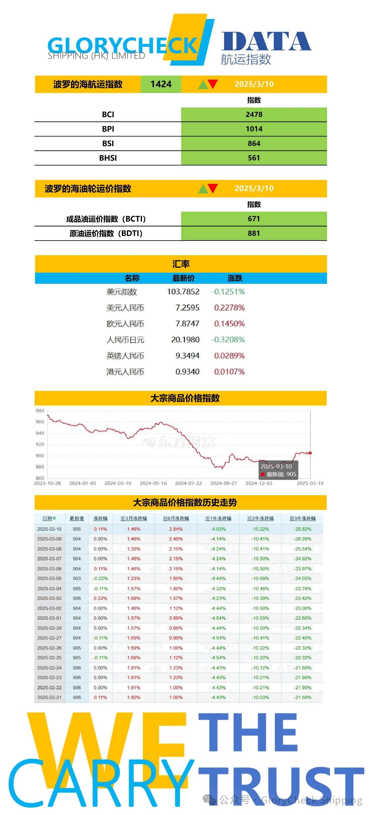太平洋航运(02343.HK)6月18日回购1233.18万港元，年内累计回购1.25亿港元