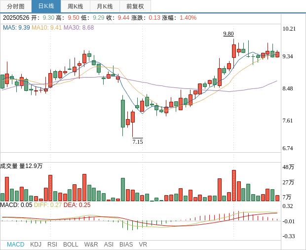 美联新材：拟购买控股子公司部分少数股权