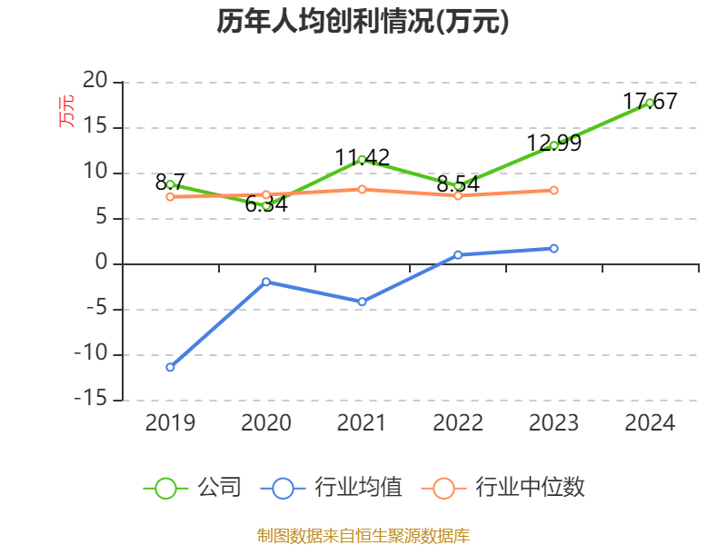 科德数控：公司现阶段战略重心聚焦于产能释放与订单交付