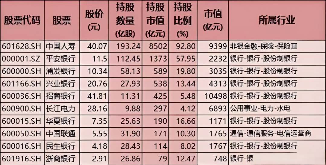 中国平安：2025年度核心人员持股计划完成购股，成交金额6.05亿元