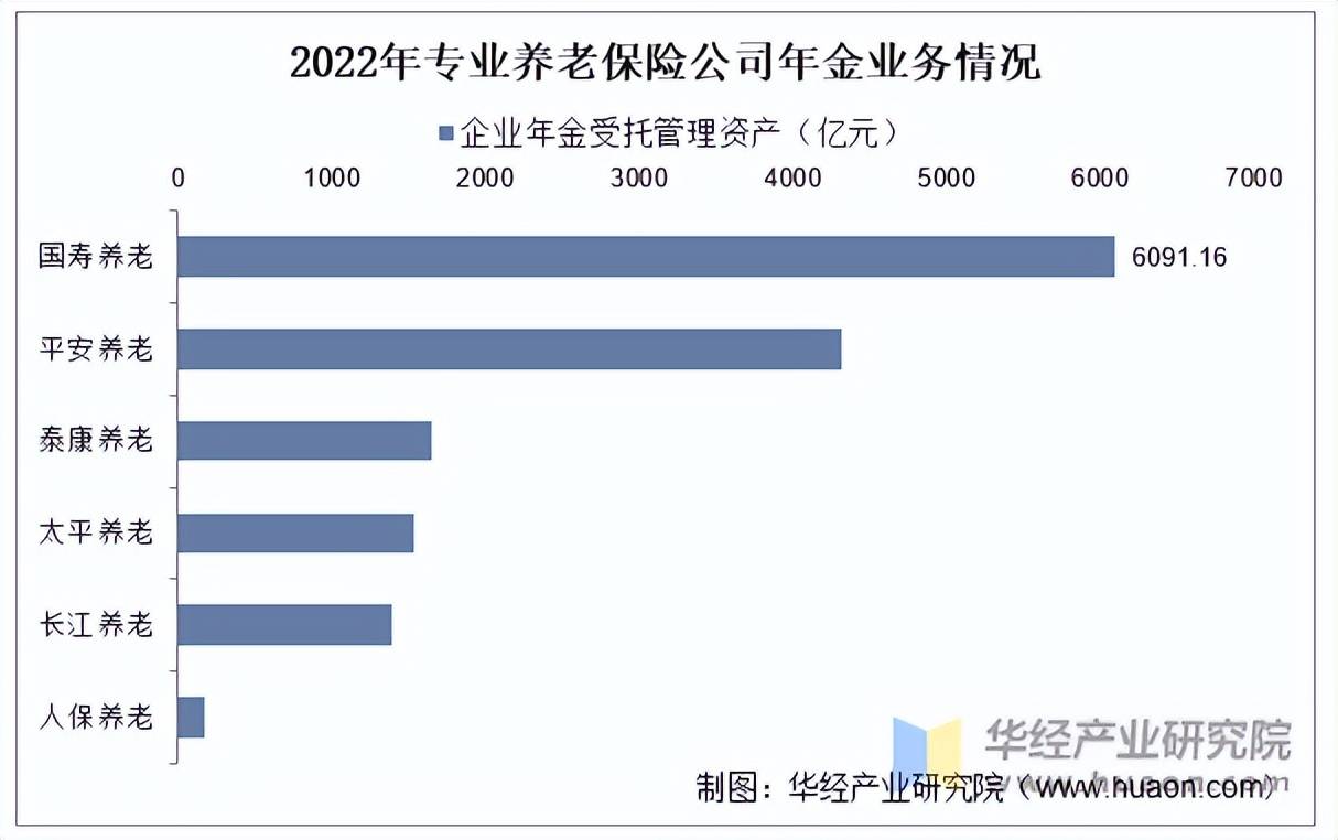 人保服务 ,人保服务_2025食材配送行业市场规模及未来发展前景分析