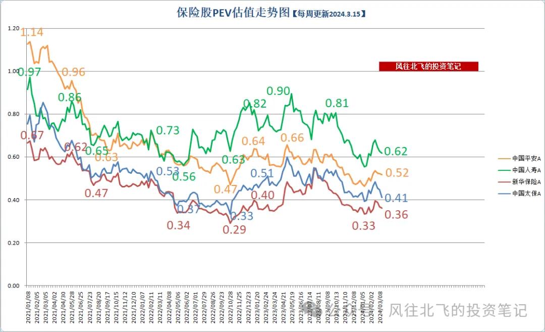 中国平安：2025年度核心人员持股计划完成购股，成交金额6.05亿元
