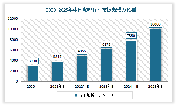 天然植物精油行业现状及市场规模、前景分析2025_人保车险   品牌优势——快速了解燃油汽车车险,人保财险 