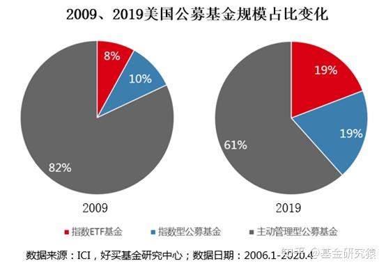 中银基金董事长离任!年内十余家公募“掌舵人”变动