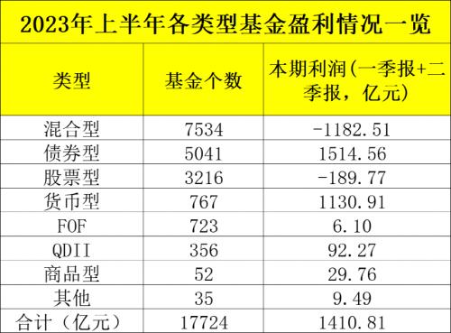中银基金董事长离任!年内十余家公募“掌舵人”变动