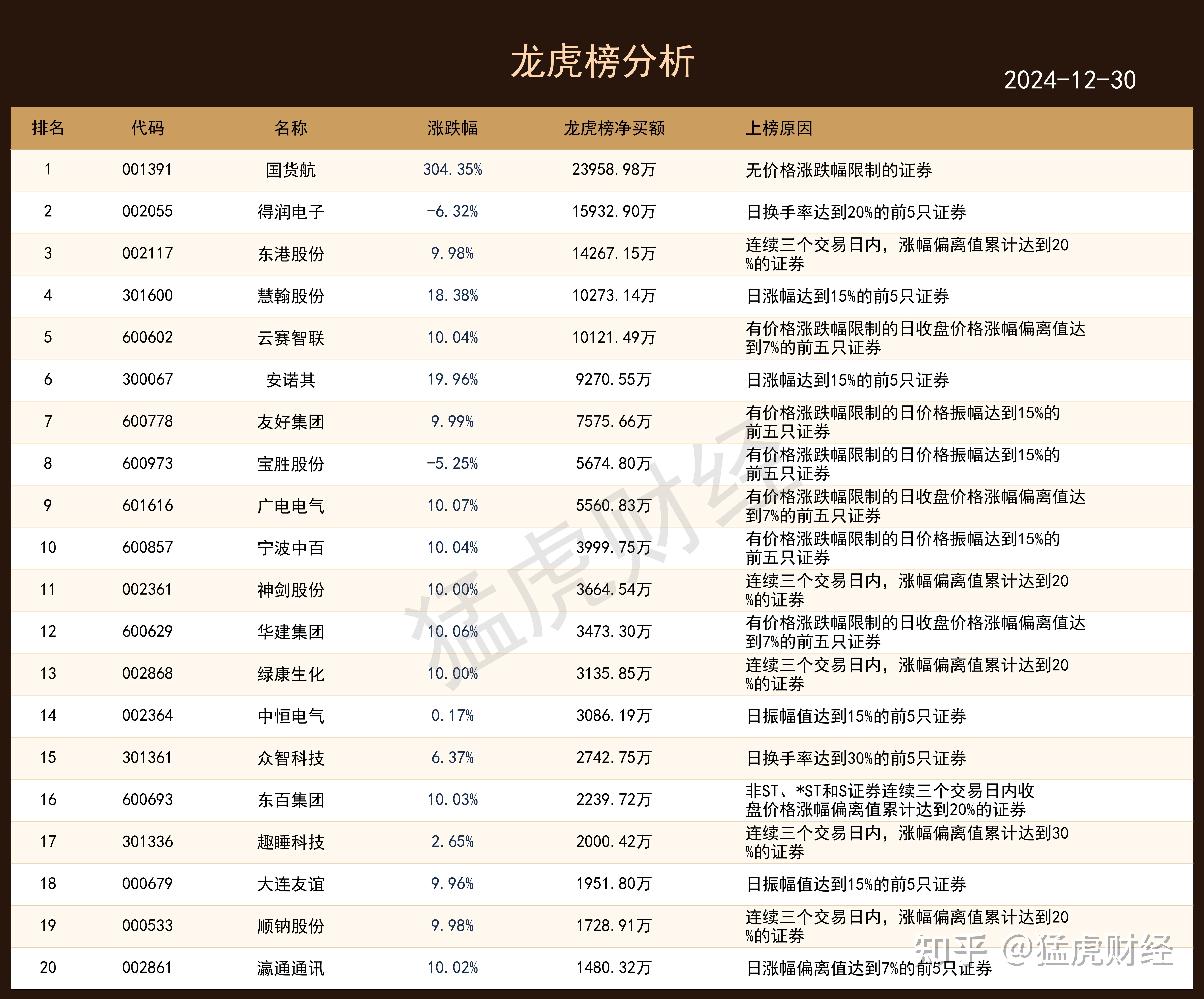 百纳千成龙虎榜数据(6月19日)