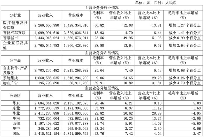东软集团换帅：创始人刘积仁卸任，荣新节接任董事长