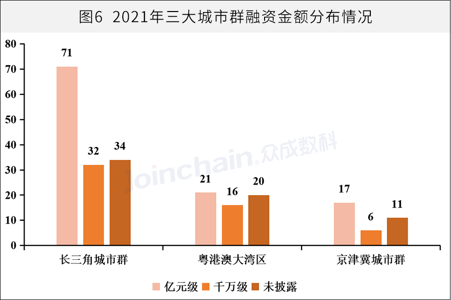 保险有温度,人保财险 _2025年航空配餐行业：京津冀、长三角、大湾区枢纽机场的辐射效应